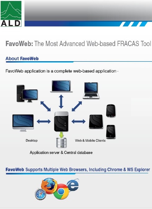 ALD Failure Reporting, Safety Management, Incident Reporting and Management Software System FRACAS Soft