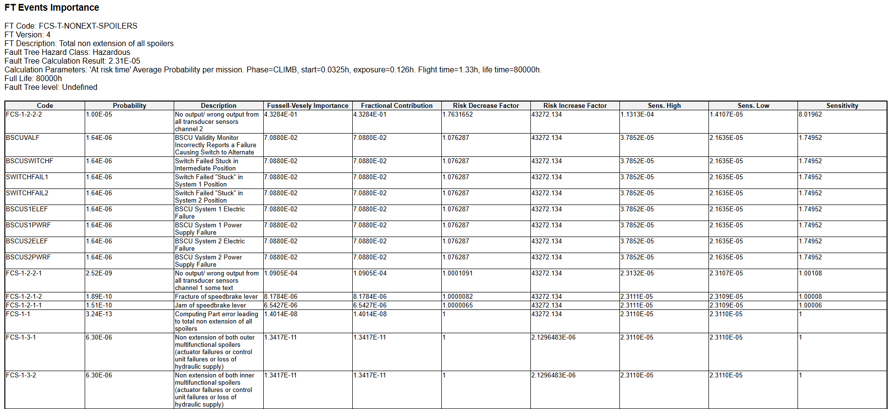 Importance/Sensitivity Analysis Fault Tree Events Importance Analysis Safety Commander