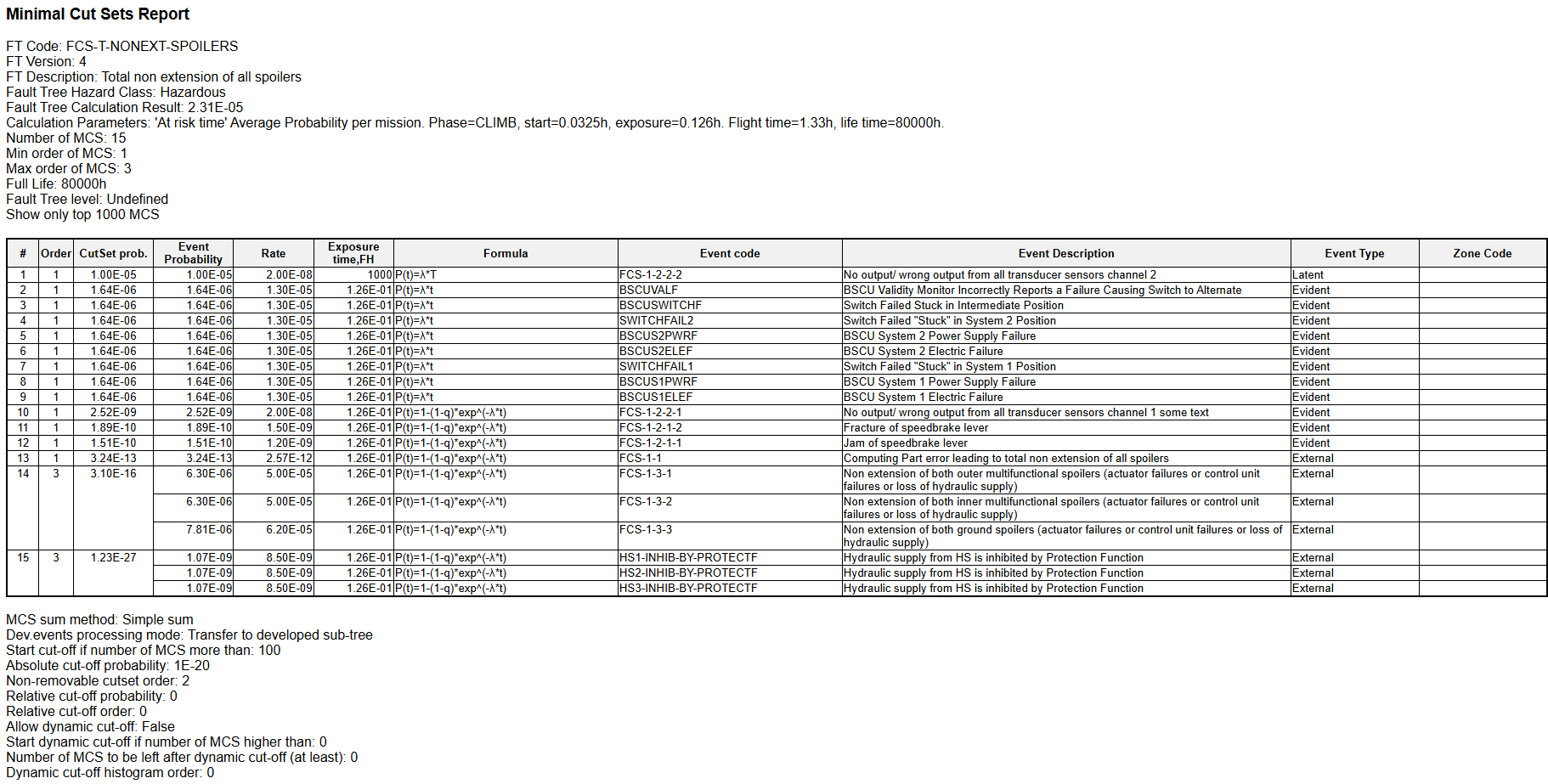 MCS Report Fault Tree Minimal Cut Sets Safety Commander