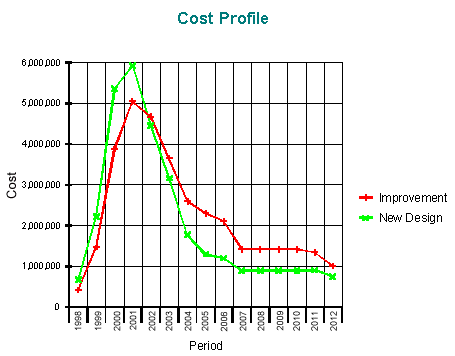 Cost Profile Cost Profile