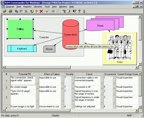 Potential Failure Mode and Effects Analysis Potential Failure Mode and Effects Analysis
