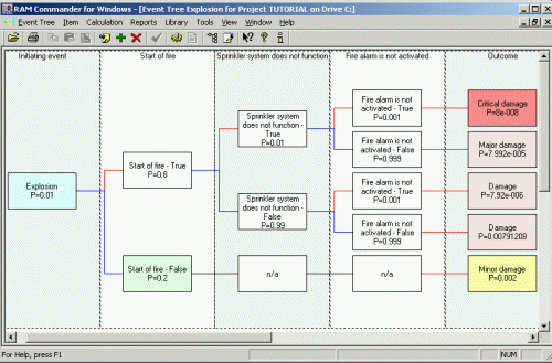Event Tree Analysis (ETA) Event Tree Analysis (ETA)