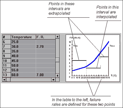 Field Failure Rate Module Field Failure Rate Module