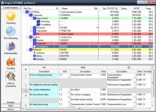 Failure Mode, Effects and Criticality Analysis Failure Mode, Effects and Criticality Analysis