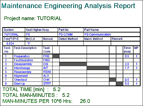 Maintenance Engineering Analysis Report