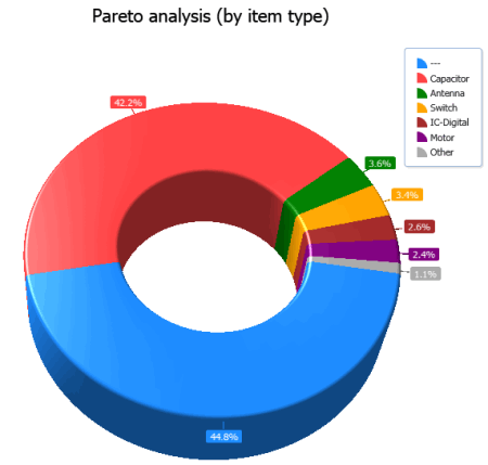 Pareto Analysis Pareto Analysis