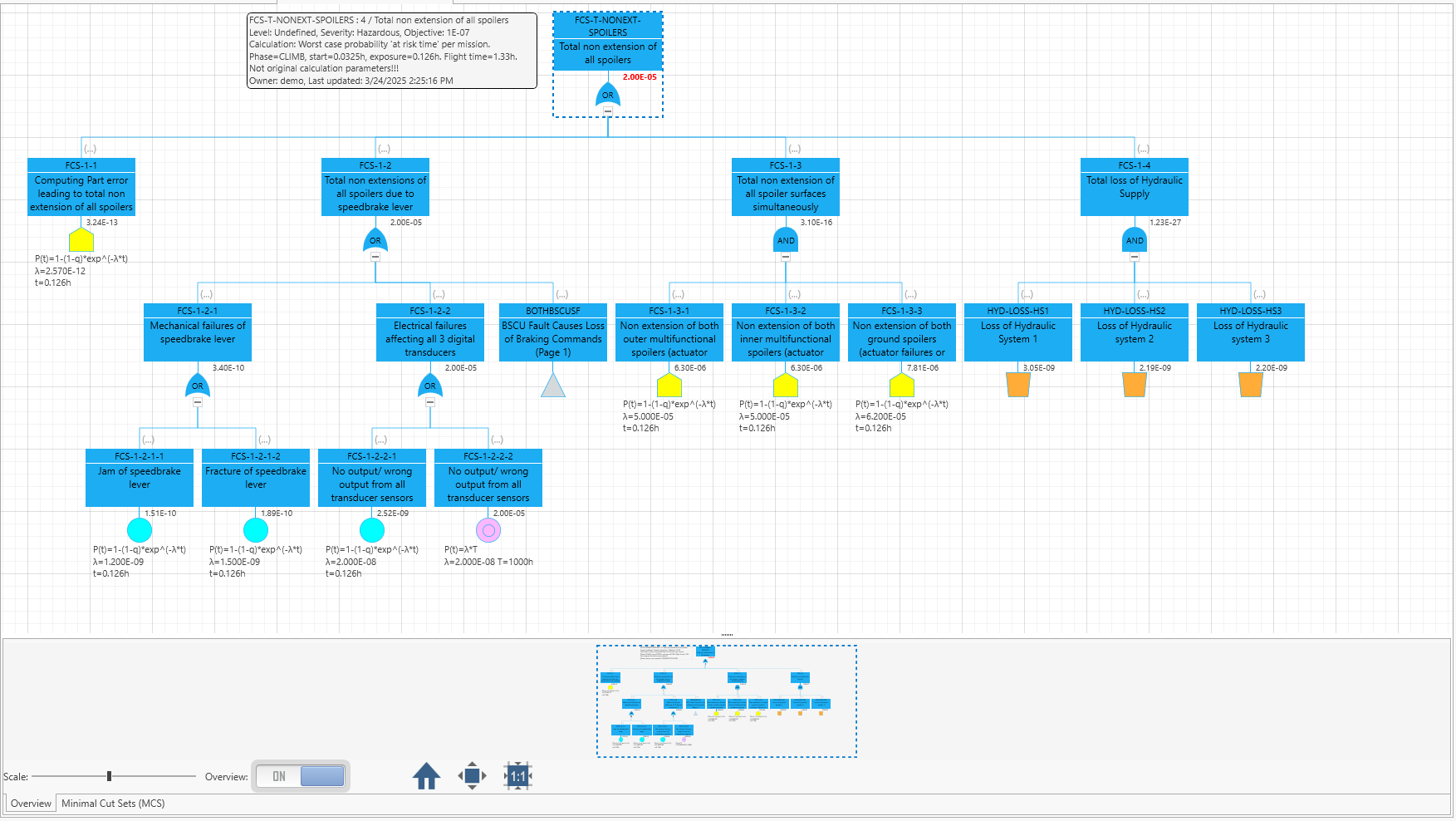 Fault Tree Analysis Software Fault Tree Diagram Editor Safety Commander