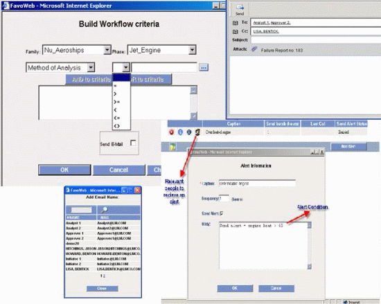 FavoWeb Alerts Module