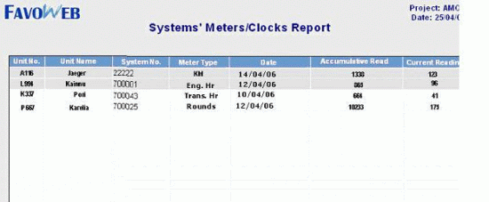 System Metrics (counters)