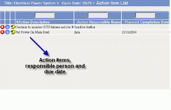 Corrective/Preventive Action Module