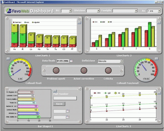 FavoWeb Dashboard
