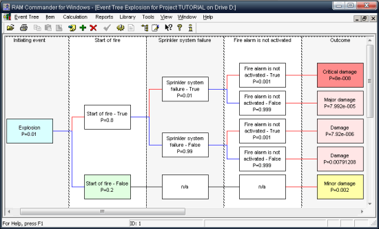 Event Tree Analysis Example