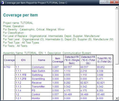 FMECA Software Testability module - Test Coverage Report Example FMECA Software Testability module - Test Coverage Report Example