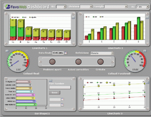 FavoWeb Reporting, Analysis and Corrective Actions System Dashboard FavoWeb Reporting, Analysis and Corrective Actions System Dashboard