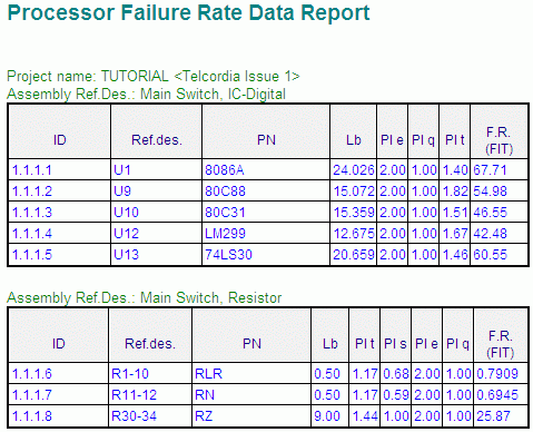 Failure Rate Data Report
