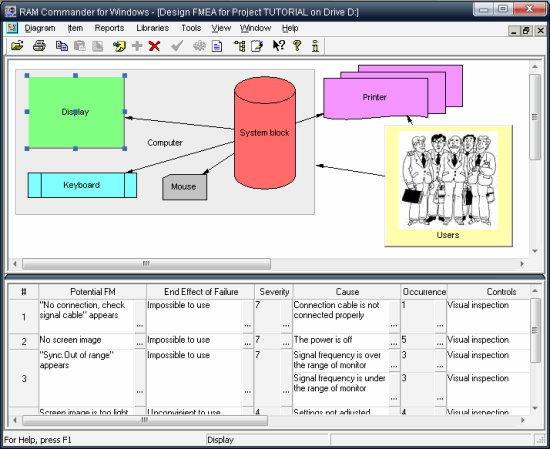 Potential Failure Mode and Effects Analysis (FMEA)