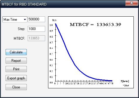 MTBCF (Mean Time Between Critical Failures) Calculation