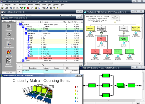 RAM Commander reliability, availability and safety software