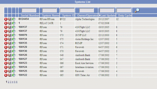 System List