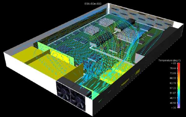 Thermal Modeling Thermal Modeling