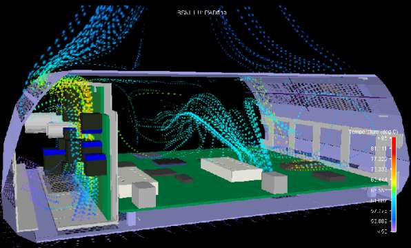 Thermal Modeling