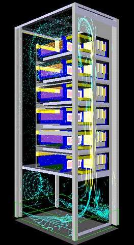 Thermal Analysis
