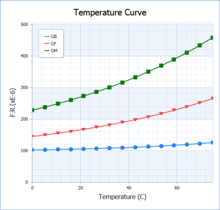 Temperature Curve (MTBF as a function of temperature) Temperature Curve (MTBF as a function of temperature)